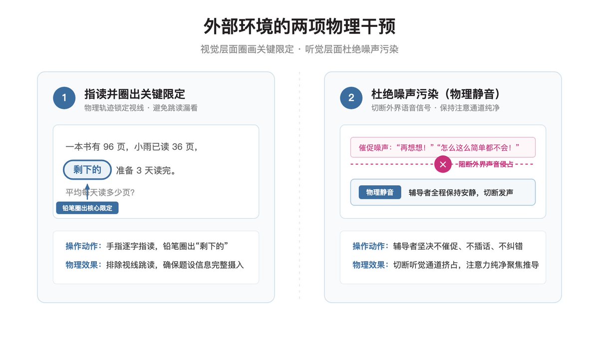 外部环境的两项物理干预:指读圈出关键限定(视觉校准) vs 保持物理静音杜绝噪声污染(听觉阻断)